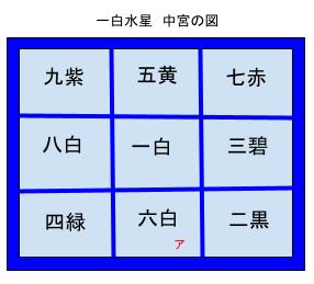 一白中宮図形
