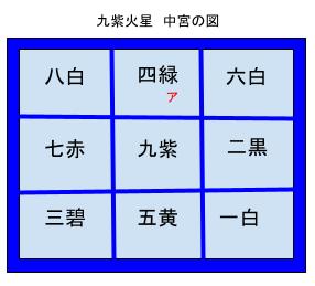 九紫火星中宮図