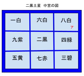 二黒中宮の図形