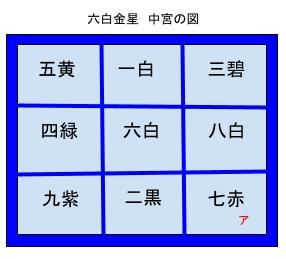 6白中宮図